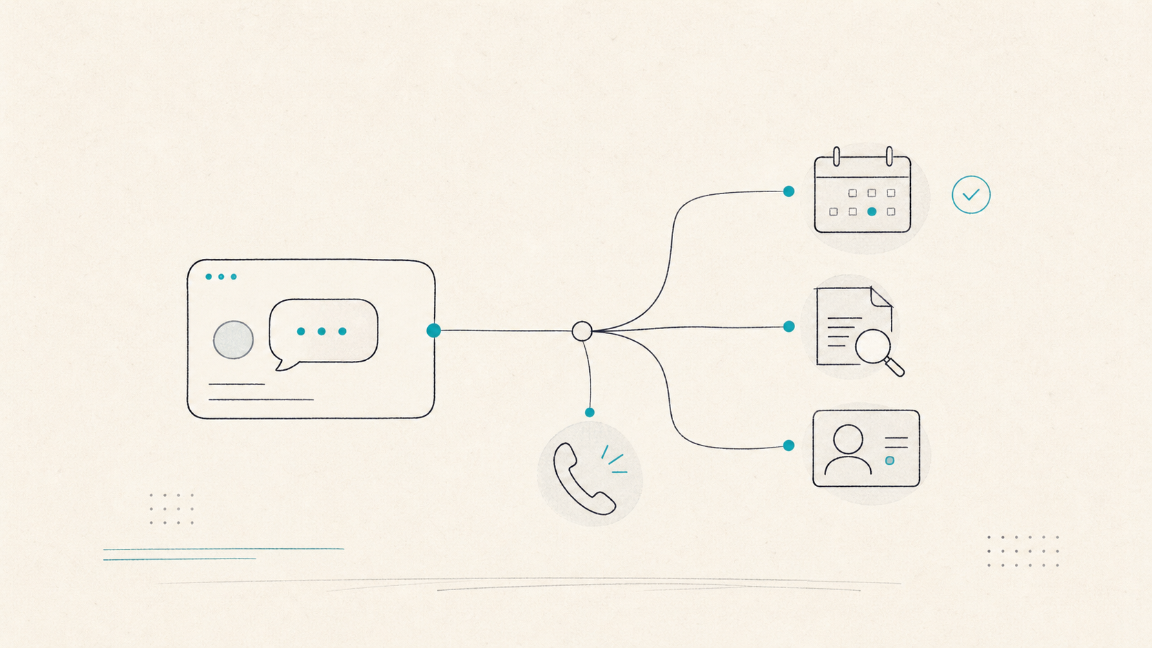 Minimalistische Liniengrafik eines KI-Chatbots, der mit Termin, Dokumentensuche, Telefonkanal und Kundenprofil verbunden ist