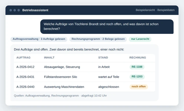 Nachgestelltes Gespräch mit einem Betriebsassistenten: Frage nach offenen Aufträgen eines Kunden, darunter die gelesenen Quellen und eine Tabelle mit drei Aufträgen samt Rechnungsstand